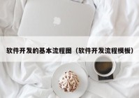 软件开发的基本流程图（软件开发流程模板）